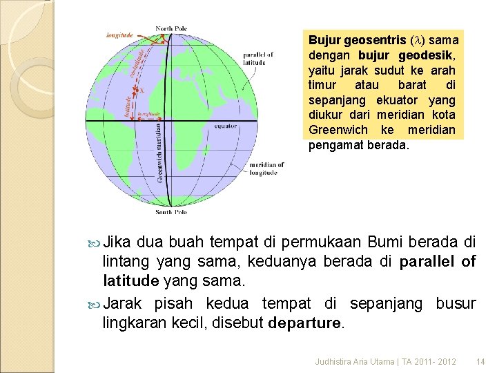 Bujur geosentris ( ) sama dengan bujur geodesik, yaitu jarak sudut ke arah timur Bujur geosentris ( ) sama dengan bujur geodesik, yaitu jarak sudut ke arah timur