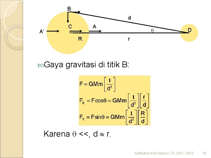 B d A’ C A R Gaya D r gravitasi di titik B: Karena B d A’ C A R Gaya D r gravitasi di titik B: Karena