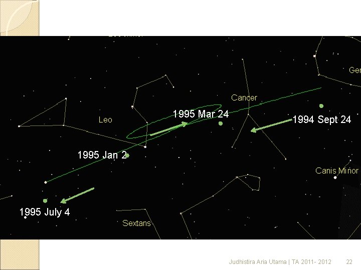 1995 Mar 24 1994 Sept 24 1995 Jan 2 1995 July 4 Judhistira Aria 1995 Mar 24 1994 Sept 24 1995 Jan 2 1995 July 4 Judhistira Aria