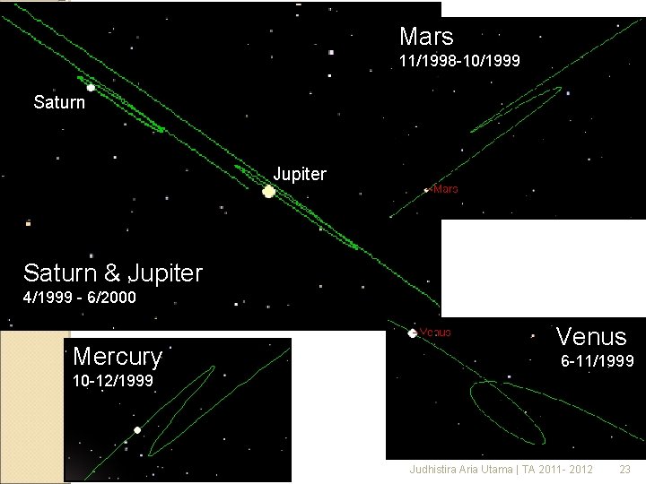 Mars 11/1998 -10/1999 Saturn Jupiter Saturn & Jupiter 4/1999 - 6/2000 Mercury Venus 6 Mars 11/1998 -10/1999 Saturn Jupiter Saturn & Jupiter 4/1999 - 6/2000 Mercury Venus 6
