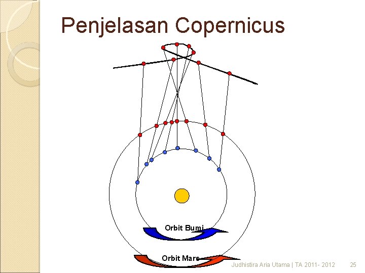 Penjelasan Copernicus Orbit Bumi Orbit Mars Judhistira Aria Utama | TA 2011 - 2012 Penjelasan Copernicus Orbit Bumi Orbit Mars Judhistira Aria Utama | TA 2011 - 2012