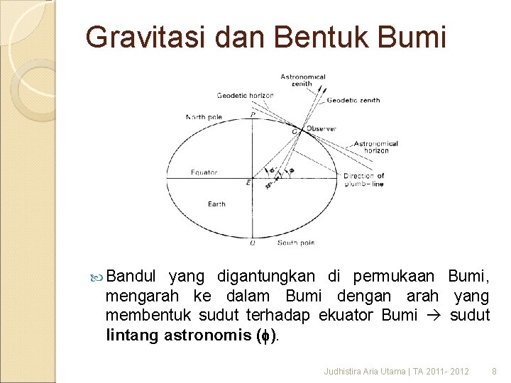 Gravitasi dan Bentuk Bumi Bandul yang digantungkan di permukaan Bumi, mengarah ke dalam Bumi Gravitasi dan Bentuk Bumi Bandul yang digantungkan di permukaan Bumi, mengarah ke dalam Bumi