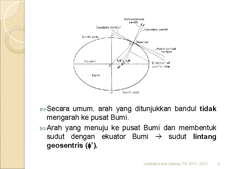 Secara umum, arah yang ditunjukkan bandul tidak mengarah ke pusat Bumi. Arah yang Secara umum, arah yang ditunjukkan bandul tidak mengarah ke pusat Bumi. Arah yang