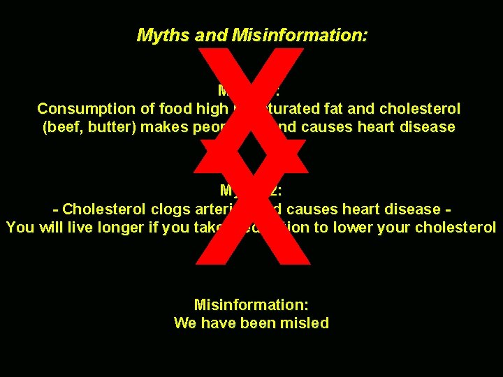 X X Myths and Misinformation: Myth #1: Consumption of food high in saturated fat