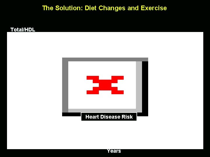 The Solution: Diet Changes and Exercise Total/HDL Heart Disease Risk Years 