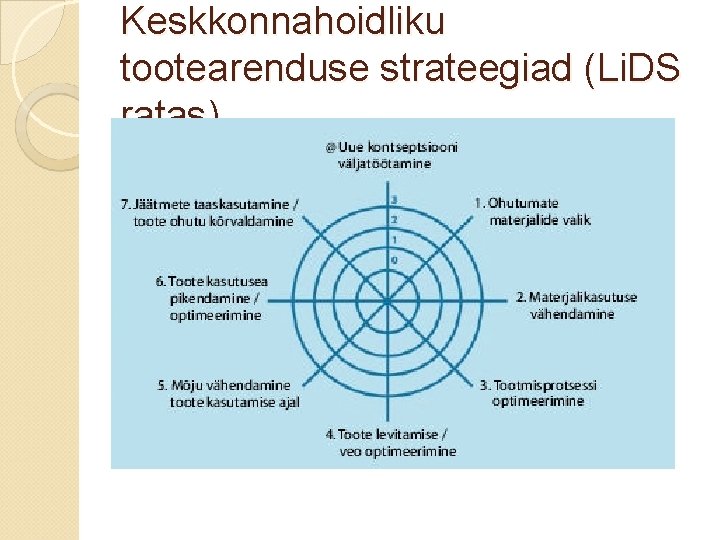 Keskkonnahoidliku tootearenduse strateegiad (Li. DS ratas) Keskkonnahoidliku tootearenduse strateegiad (Li. DS ratas)