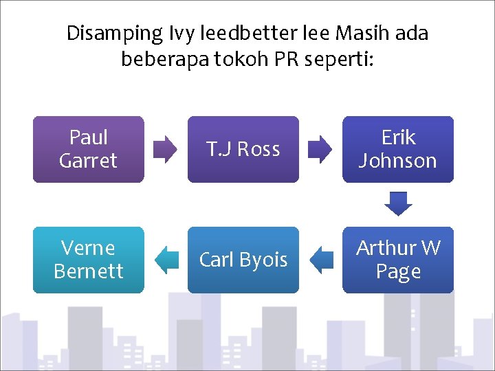 Disamping Ivy leedbetter lee Masih ada beberapa tokoh PR seperti: Paul Garret Verne Bernett