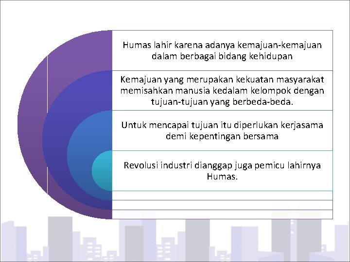 Humas lahir karena adanya kemajuan-kemajuan dalam berbagai bidang kehidupan Kemajuan yang merupakan kekuatan masyarakat