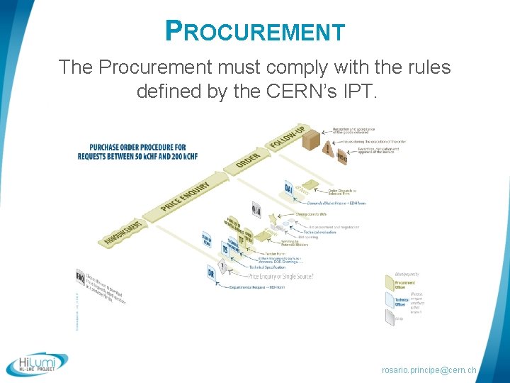 PROCUREMENT The Procurement must comply with the rules defined by the CERN’s IPT. rosario.