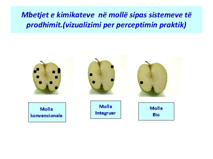 Mbetjet e kimikateve në mollë sipas sistemeve të prodhimit. (vizualizimi perceptimin praktik) Molla konvencionale