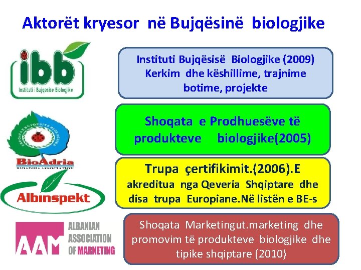 Aktorët kryesor në Bujqësinë biologjike Instituti Bujqësisë Biologjike (2009) Kerkim dhe këshillime, trajnime botime,