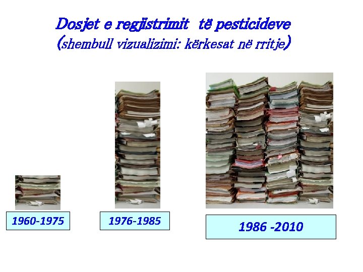 Dosjet e regjistrimit të pesticideve (shembull vizualizimi: kërkesat në rritje) 1960 -1975 1976 -1985