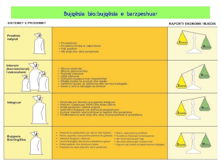 Bujqësia bio: bujqësia e barzpeshuar 