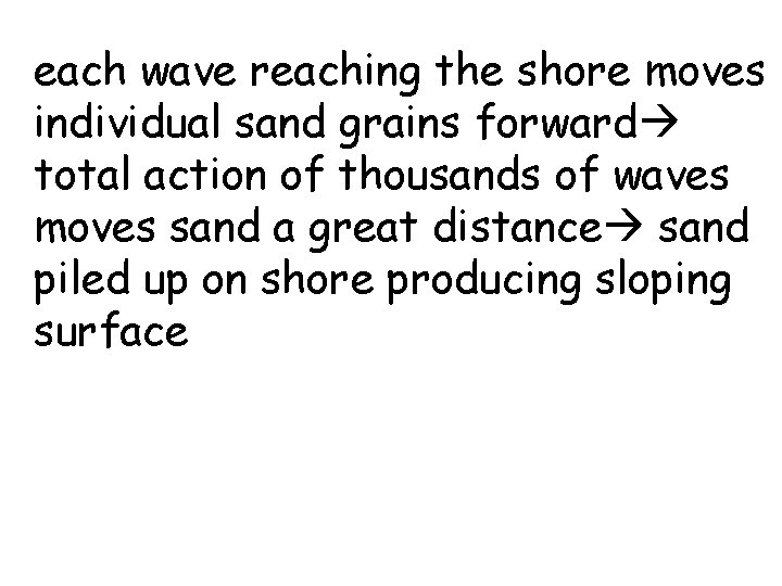 each wave reaching the shore moves individual sand grains forward total action of thousands