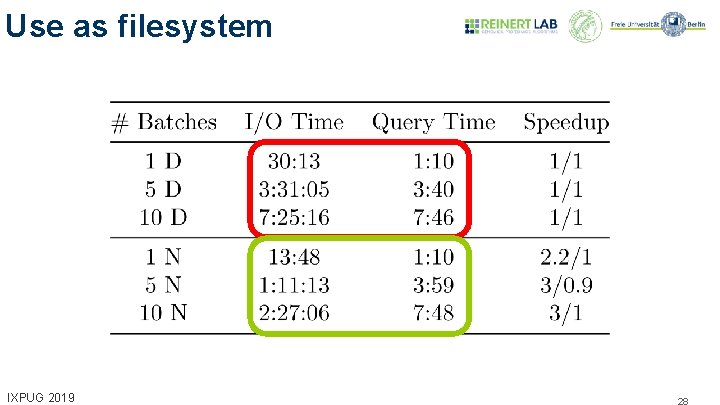 Use as filesystem IXPUG 2019 28 