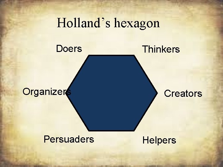 Holland’s hexagon Doers Organizers Persuaders Thinkers Creators Helpers 
