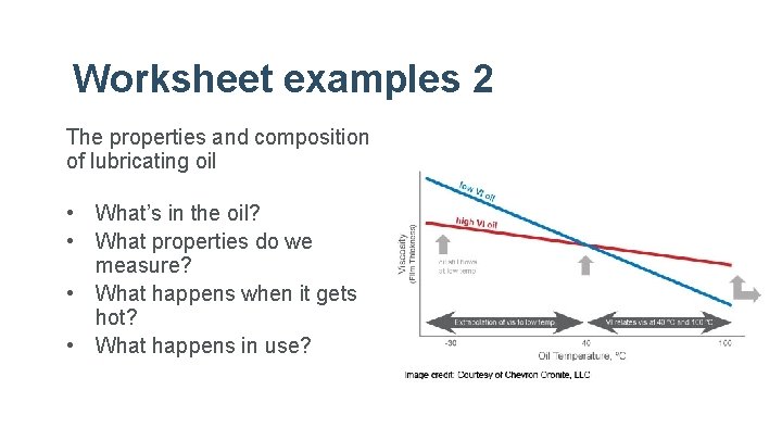 Worksheet examples 2 The properties and composition of lubricating oil • What’s in the