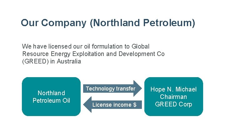 Our Company (Northland Petroleum) We have licensed our oil formulation to Global Resource Energy