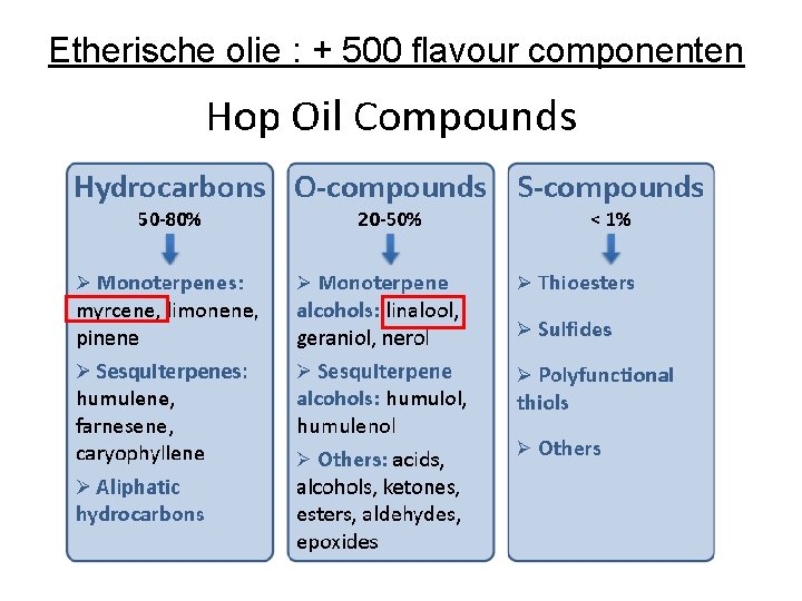 Etherische olie : + 500 flavour componenten 