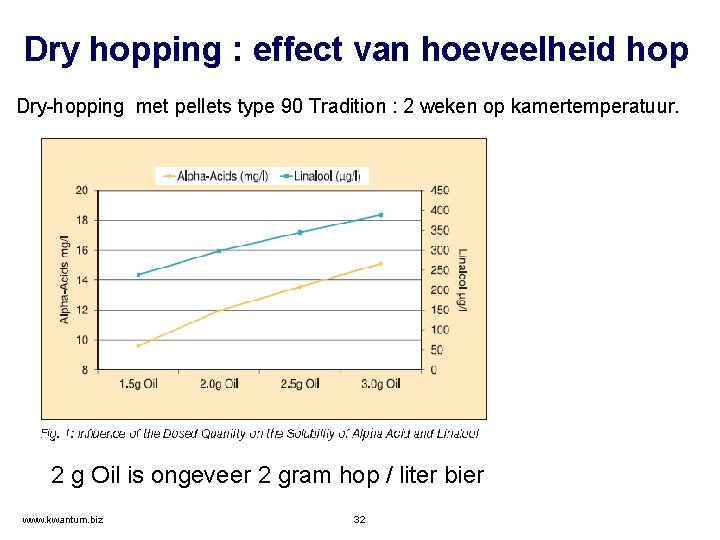 Dry hopping : effect van hoeveelheid hop Dry-hopping met pellets type 90 Tradition :