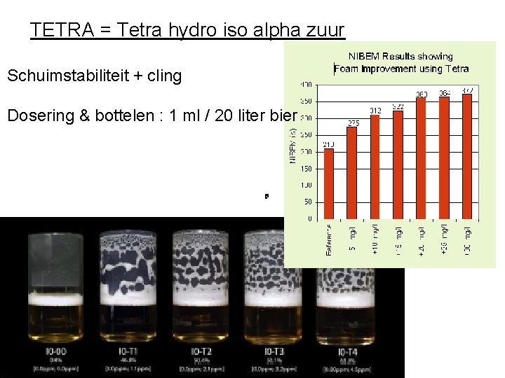 TETRA = Tetra hydro iso alpha zuur Schuimstabiliteit + cling Dosering & bottelen :