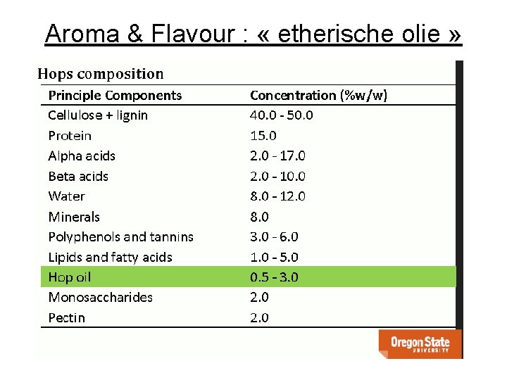 Aroma & Flavour : « etherische olie » 