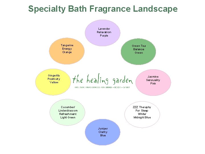 Specialty Bath Fragrance Landscape Lavender Relaxation Purple Tangerine Energy Orange Green Tea Balance Green