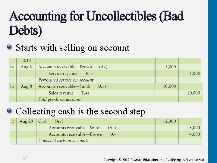 Accounting for Uncollectibles (Bad Debts) Starts with selling on account Collecting cash is the