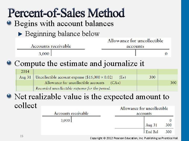 Percent-of-Sales Method Begins with account balances Beginning balance below Compute the estimate and journalize