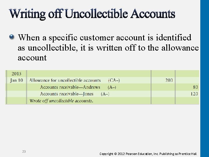Writing off Uncollectible Accounts When a specific customer account is identified as uncollectible, it
