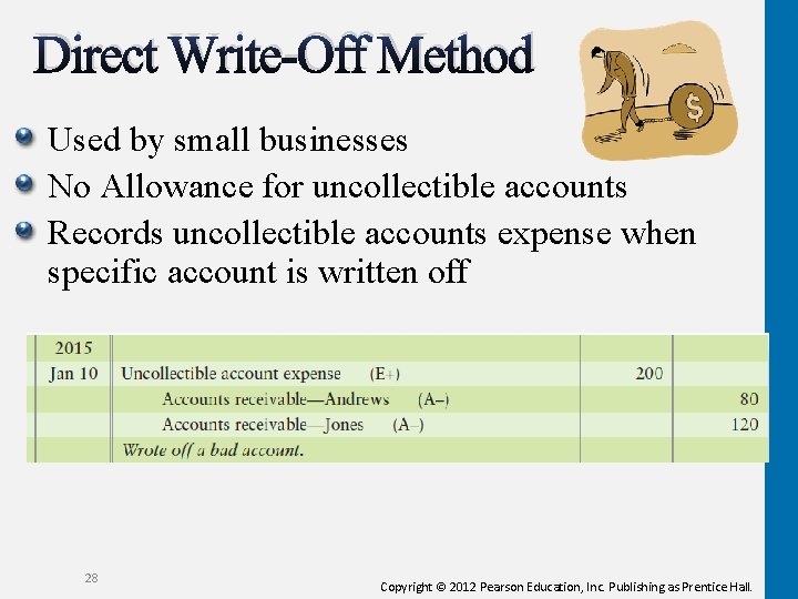 Direct Write-Off Method Used by small businesses No Allowance for uncollectible accounts Records uncollectible