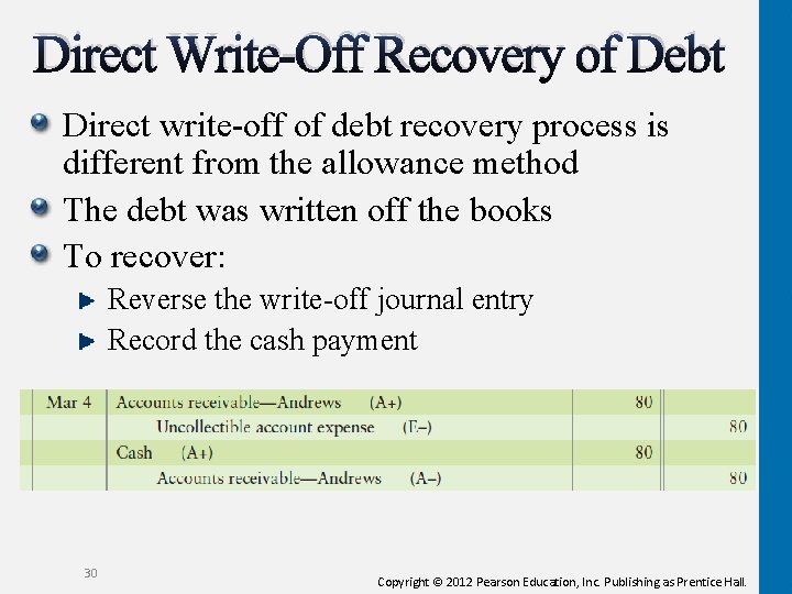 Direct Write-Off Recovery of Debt Direct write-off of debt recovery process is different from