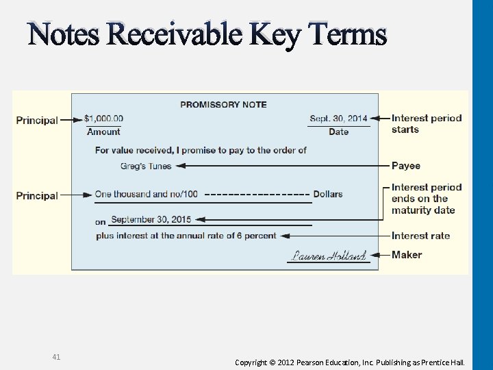 Notes Receivable Key Terms 41 Copyright © 2012 Pearson Education, Inc. Publishing as Prentice