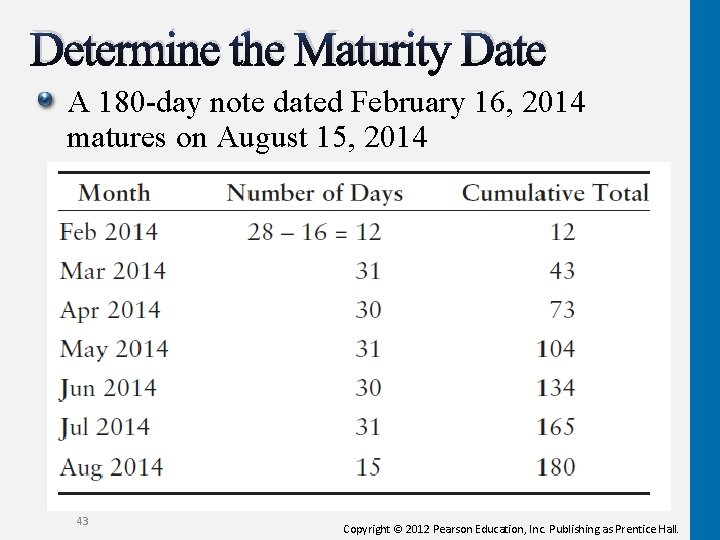 Determine the Maturity Date A 180 -day note dated February 16, 2014 matures on