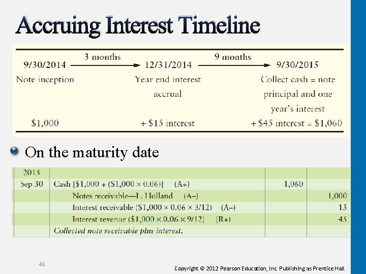 Accruing Interest Timeline On the maturity date 46 Copyright © 2012 Pearson Education, Inc.