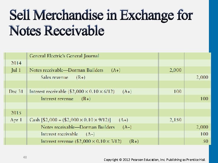 Sell Merchandise in Exchange for Notes Receivable 48 Copyright © 2012 Pearson Education, Inc.
