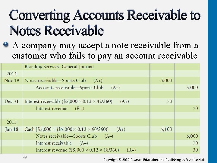 Converting Accounts Receivable to Notes Receivable A company may accept a note receivable from