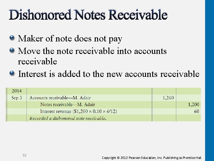 Dishonored Notes Receivable Maker of note does not pay Move the note receivable into