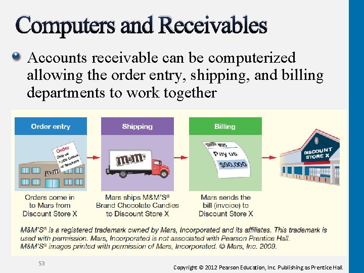 Computers and Receivables Accounts receivable can be computerized allowing the order entry, shipping, and