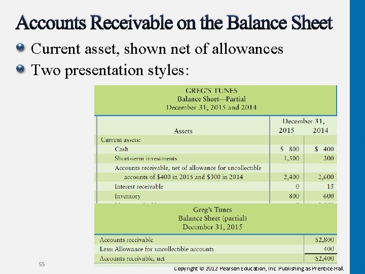 Accounts Receivable on the Balance Sheet Current asset, shown net of allowances Two presentation