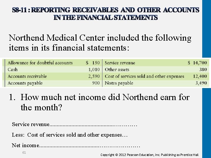 Northend Medical Center included the following items in its financial statements: 1. How much