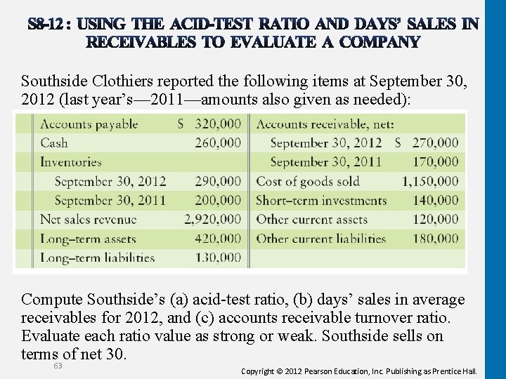 Southside Clothiers reported the following items at September 30, 2012 (last year’s— 2011—amounts also