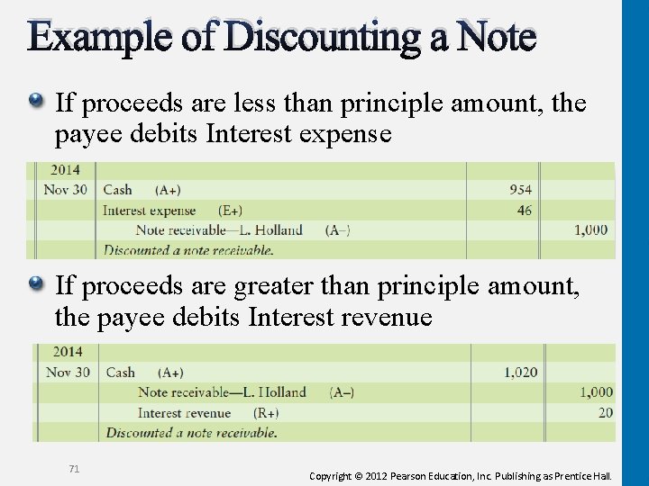 Example of Discounting a Note If proceeds are less than principle amount, the payee