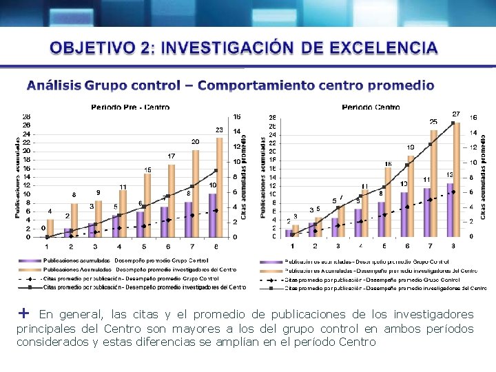 + En general, las citas y el promedio de publicaciones de los investigadores principales