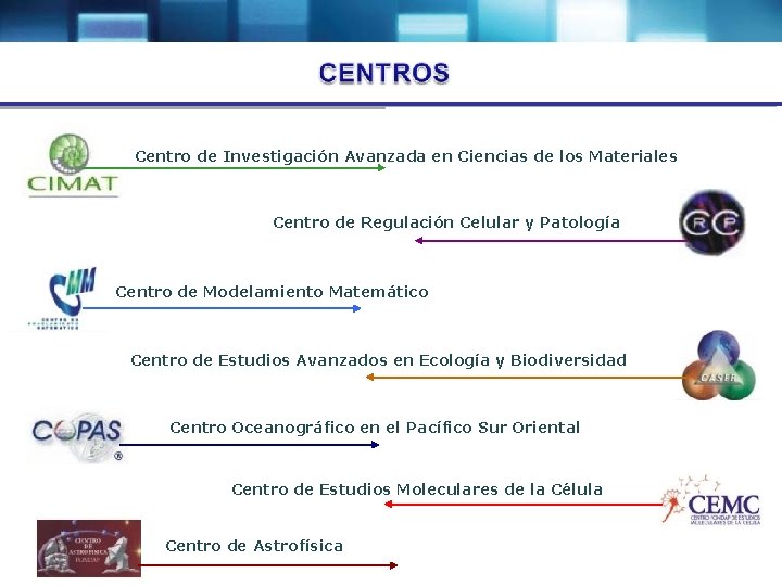 Centro de Investigación Avanzada en Ciencias de los Materiales Centro de Regulación Celular y