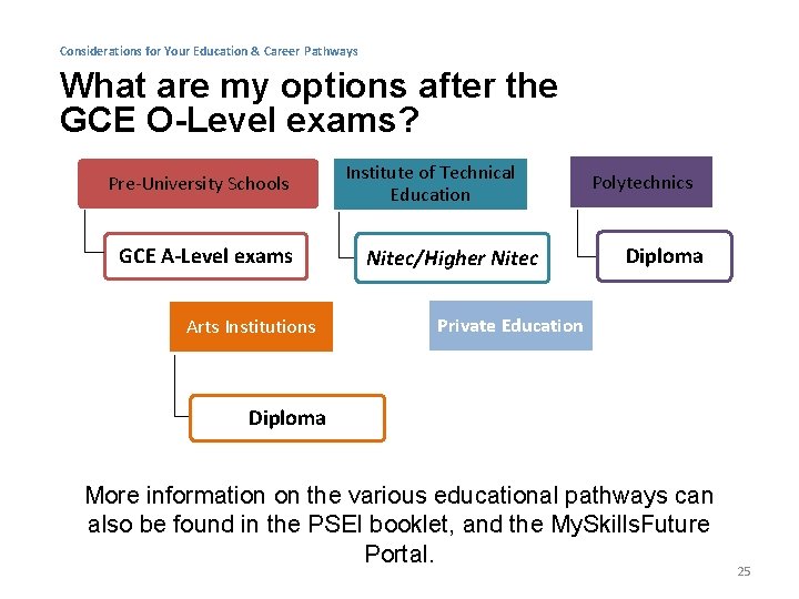 Considerations for Your Education & Career Pathways What are my options after the GCE