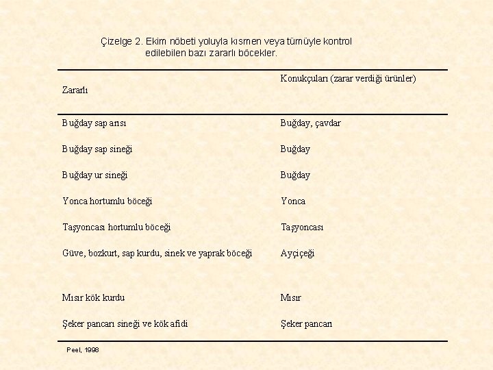 Çizelge 2. Ekim nöbeti yoluyla kısmen veya tümüyle kontrol edilebilen bazı zararlı böcekler. Konukçuları