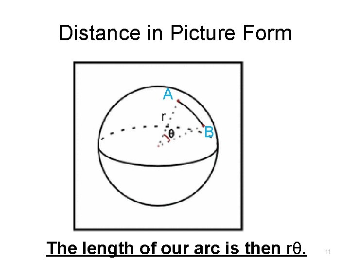 Distance in Picture Form A r B The length of our arc is then