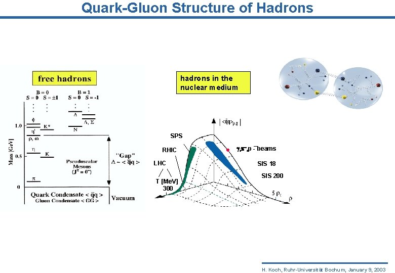 Quark-Gluon Structure of Hadrons hadrons in the nuclear medium SPS RHIC LHC T [Me.