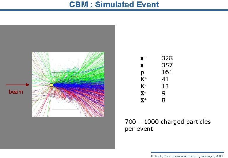 CBM : Simulated Event beam + p K+ K + 328 357 161 41
